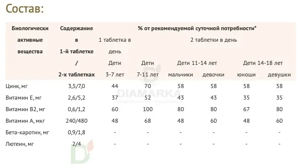 Витамины для глаз Доппельгерц актив KINDER для детей с 3лет, 60 жеват. табл. в Туле