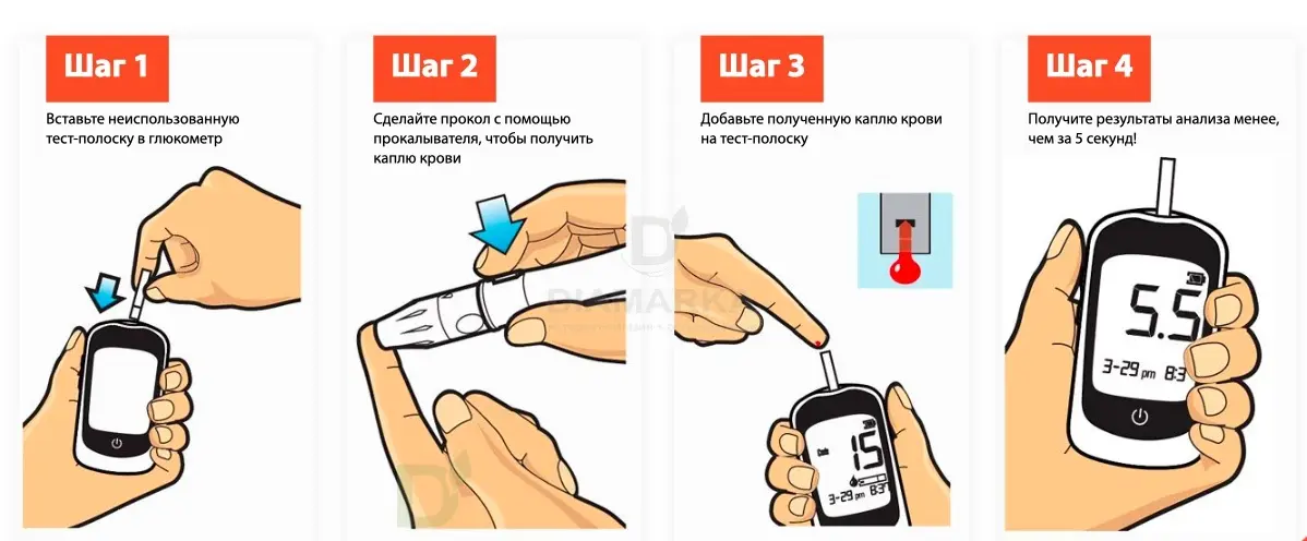 Глюкометр Gmate Life + 2 пачки тест-полосок Gmate Life №50