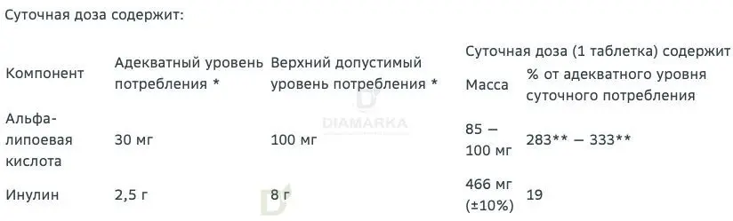 Витамины Витамир альфа-липоевая кислота форте 100 мг 30 шт в Туле